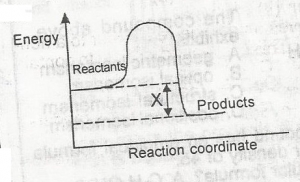 In the diagram above .X is